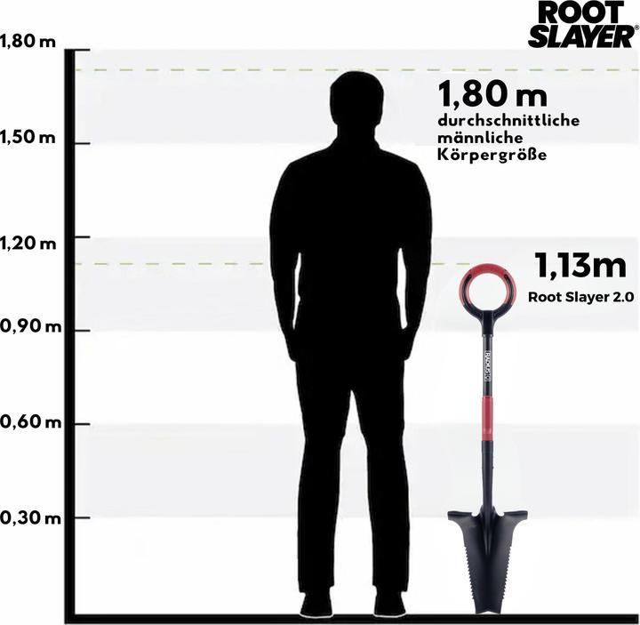 Produktbild Root Slayer Pro