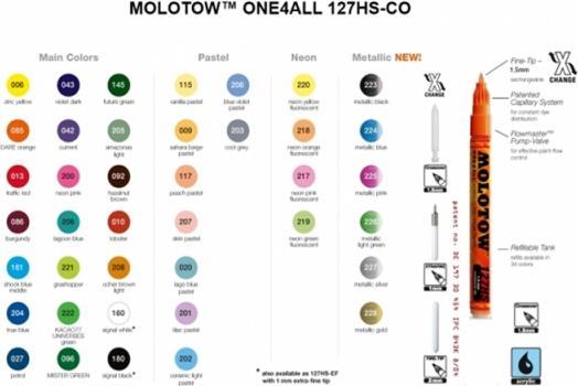 Immagine prodotto Molotow AKRYLMARKER 1.5mm MET.BLACK (Nero metallizzato, 1.50 mm, 1 x)