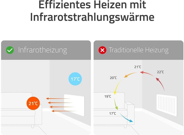 Produktbild Hombli Panel Heater