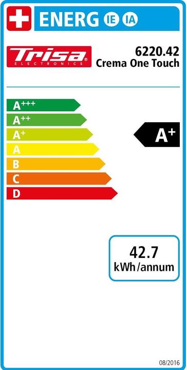 Etichetta energetica Trisa Crema One Touch