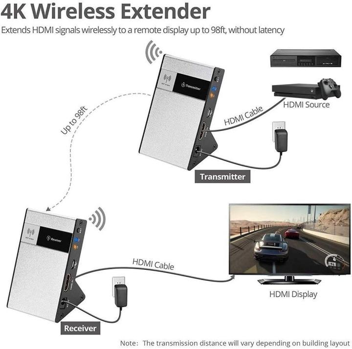 Image du produit PremiumCord 4K HDMI Wireless extender na 30m bez zpoždění (30 m, HDCP 2.2.2, HDMI 1.4a, HDMI 2.0)