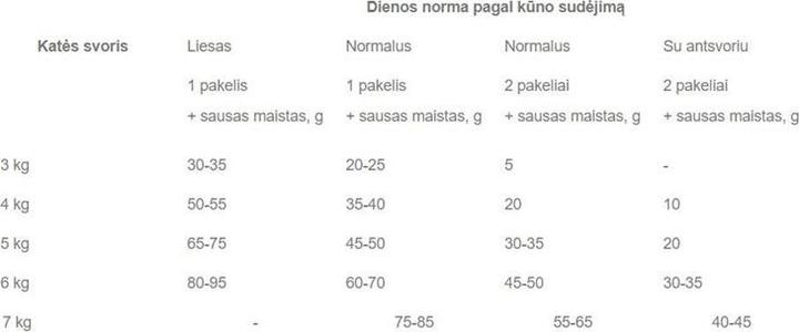 Actual product image Royal Canin Digest Sensitive (Adult, 1 pcs., 85 g)