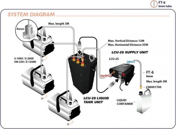 Image du produit Antari LCU-2S Système d'alimentation en liquide