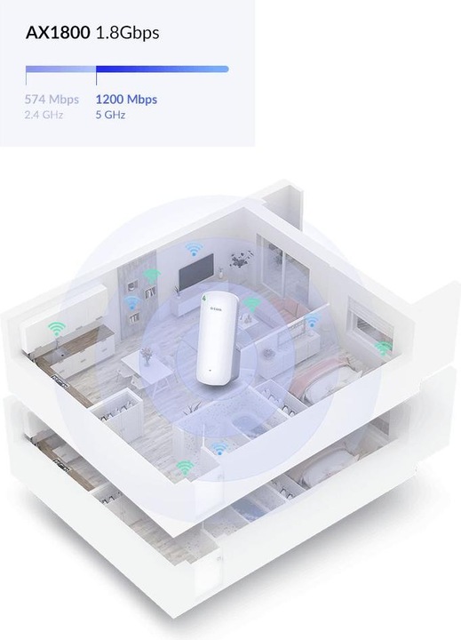 Actual product image D-Link DAP-X1860 (1201 Mbit/s, 574 Mbit/s)