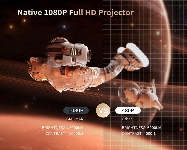 Actual product image Giaomar Native 1080P