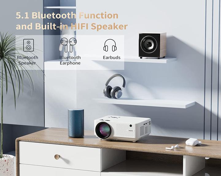 Actual product image Giaomar Native 1080P