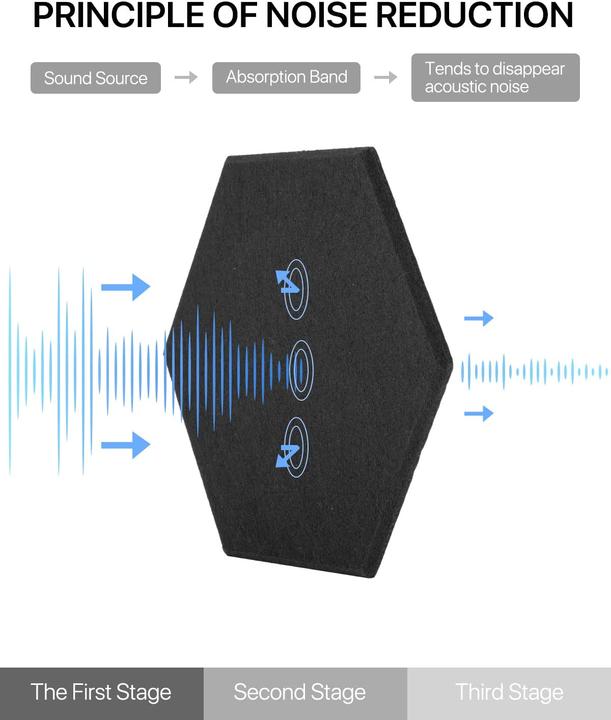 Actual product image Soundsbay Sound insulation, Black