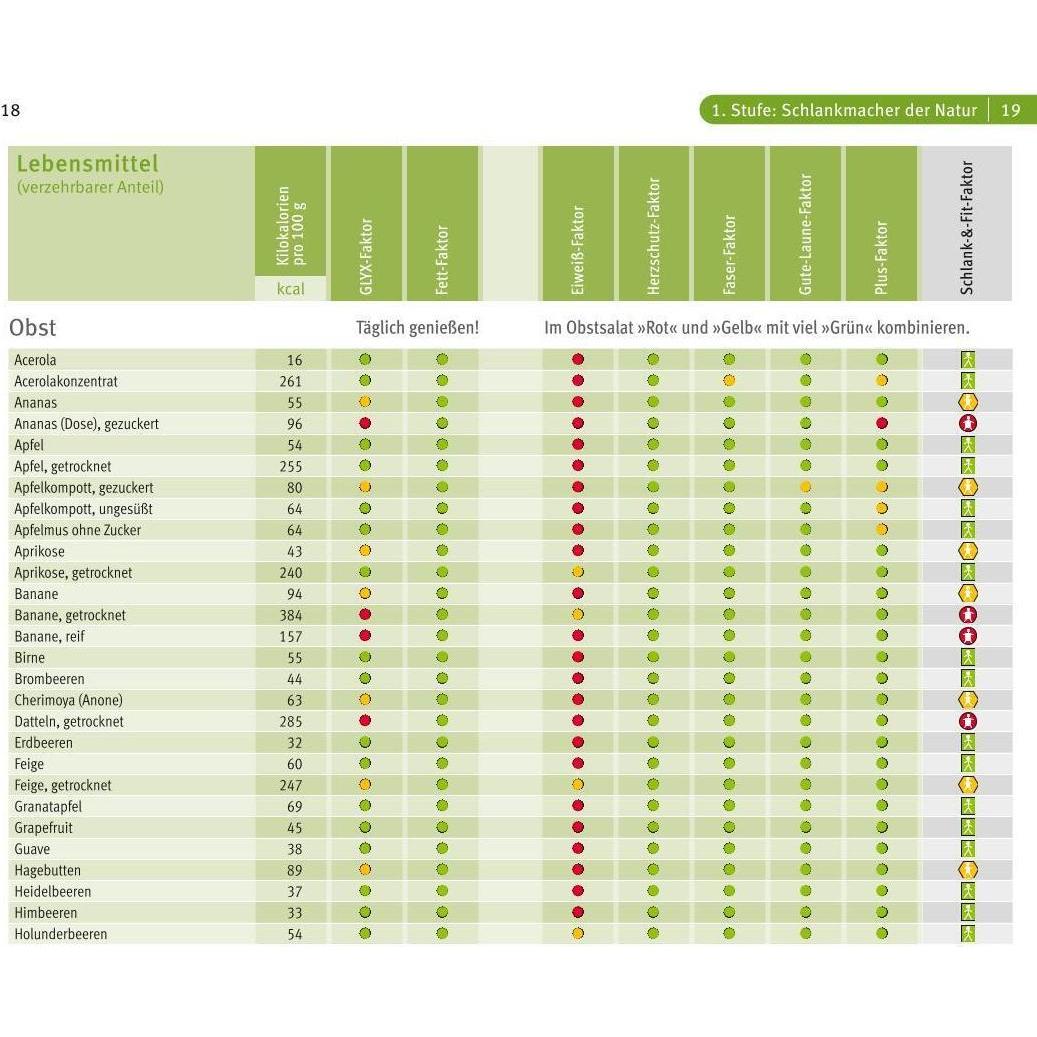 Thumbnail - GLYX-Kompass, Ratgeber von Marion Grillparzer