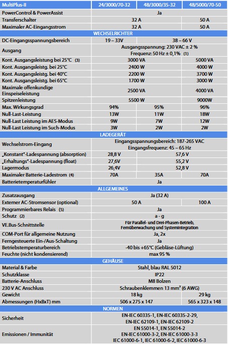 Image du produit Victron Energy MultiPlus-II