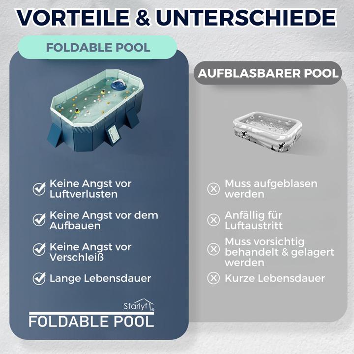 Image du produit Starlyf Foldable Pool