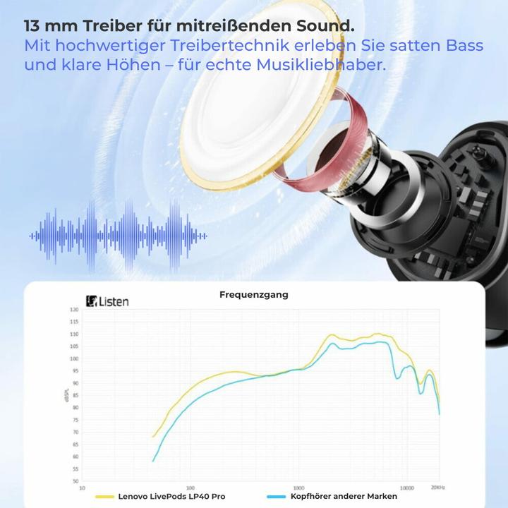 Actual product image Lenovo LP40 Pro black (ANC, 20 h, Wireless)