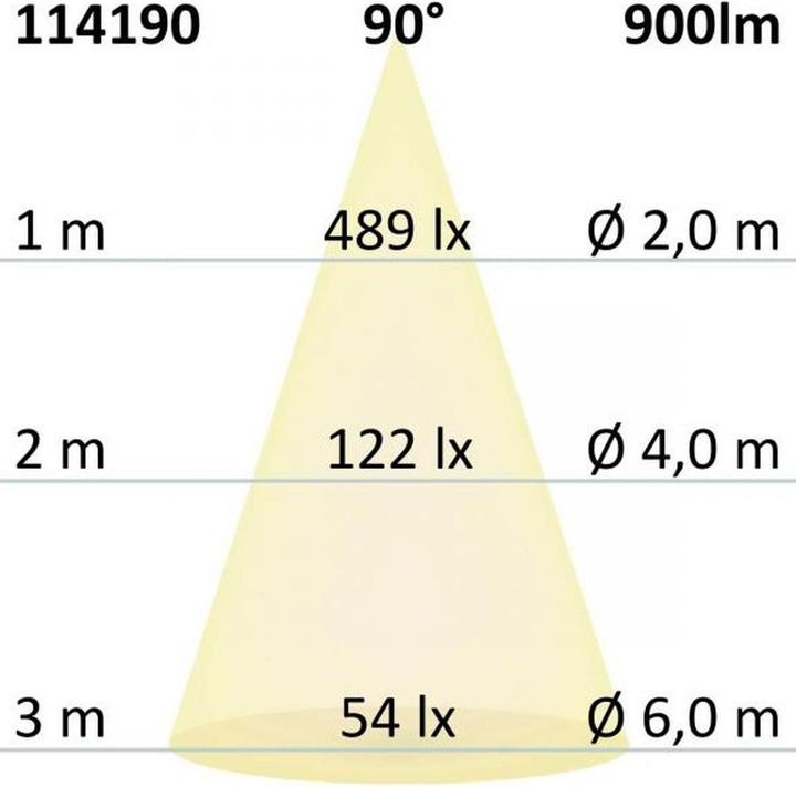 Produktbild Isoled Einbauleuchten (900 lm)