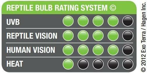 Actual product image Exo Terra Repti Glo (UVB)