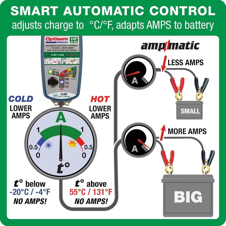 Actual product image Tecmate Optimate Lithium 12.8V - 6A Onderhoudende Acculader Druppellader - TM390 (12V, 6 A)