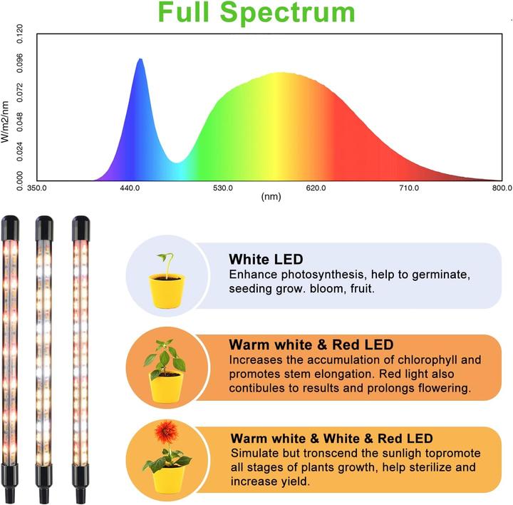 Produktbild Cokolila Grow Lights (LED)
