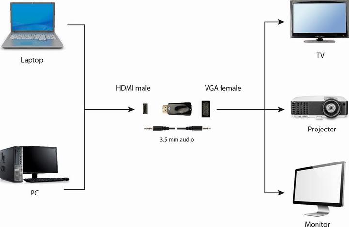 Actual product image Gembird HDMI zu (VGA, 4.40 cm)