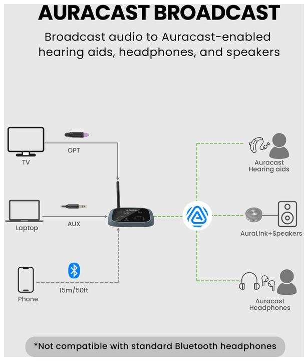 Produktbild Avantree OasisAura Auracast Transmitter (Sender)
