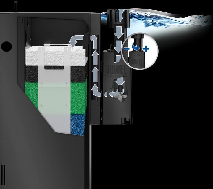 Actual product image Juwel Aquarium EccoSkim (Internal filters, Fresh water)