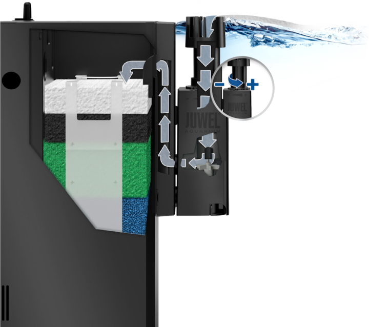 Immagine prodotto Juwel Aquarium EccoSkim (Filtri interni, Acqua dolce)
