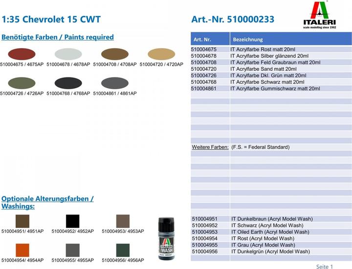 Actual product image 1:35 Chevrolet 15 CWT