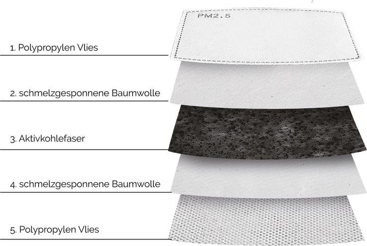 Actual product image Neutral Filter 5-ply (5 x)