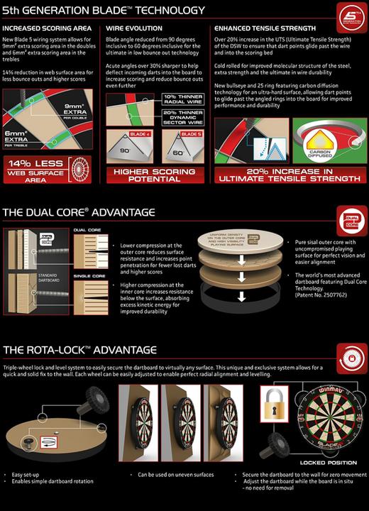 Produktbild Winmau Blade 5 Dart-Board