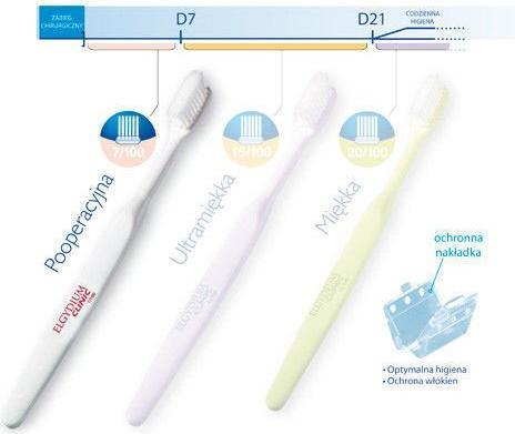 Actual product image Elgydium Clinic toothbrush ultra soft 7/100 (Soft, 1 x)