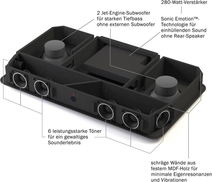 Immagine prodotto Teufel Cinebase (280 W)