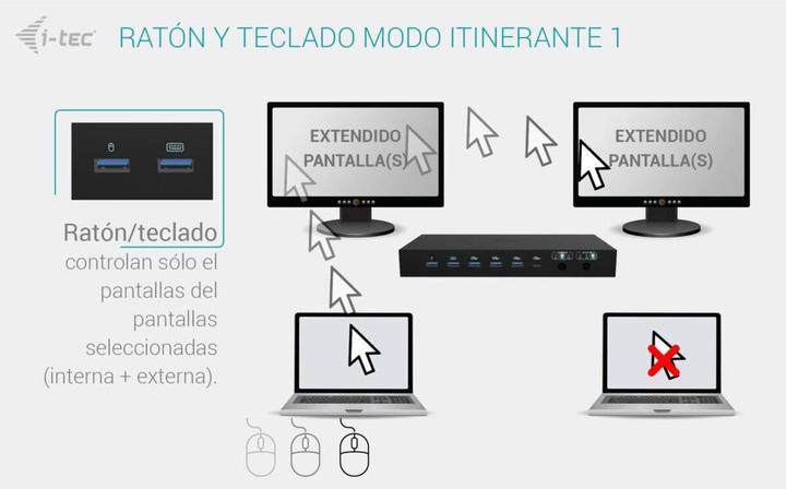 Produktbild i-tec USB-C KVM DS for 3 Hosts, USB-C (USB-C)