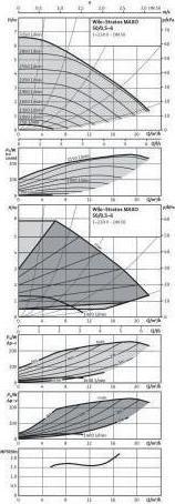 Produktbild Wilo Hocheffizienzpumpe Stratos MAXO 50/0,5-6, DN 50, 240mm, PN 6/10 (Durchlaufpumpe)