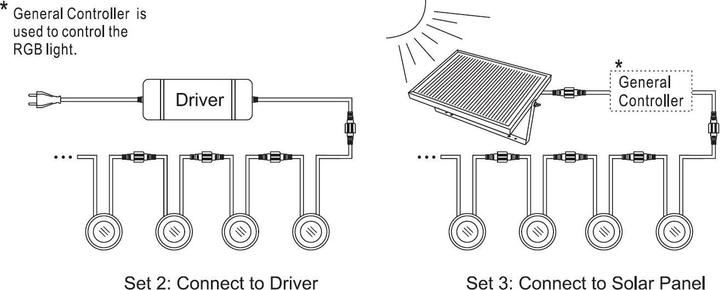 Actual product image Synergy 21 LED in-ground spotlight ARGOS round inGD IP67 RGB (45 lm, IP67)