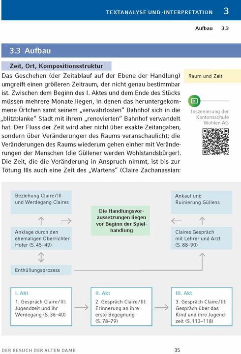 Actual product image Der Besuch der alten Dame von Friedrich Dürrenmatt (German, Bernd Matzkowski, Friedrich Duerrenmatt, 2022)