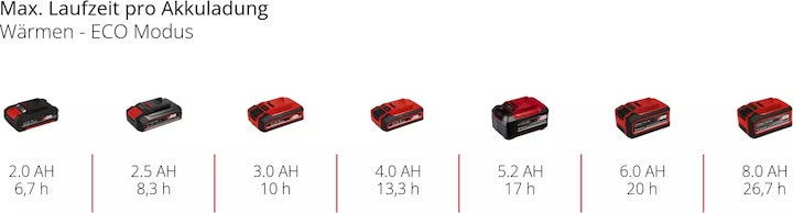 Produktbild Einhell Kühlbox TE-COL 18/27 Li-Solo (27 l)