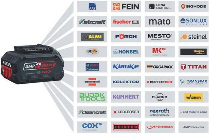 Actual product image Bosch Professional Cordless impact drill GSB 18V-28 (set incl. L-Case Pick&Click) (Rechargeable battery operated)
