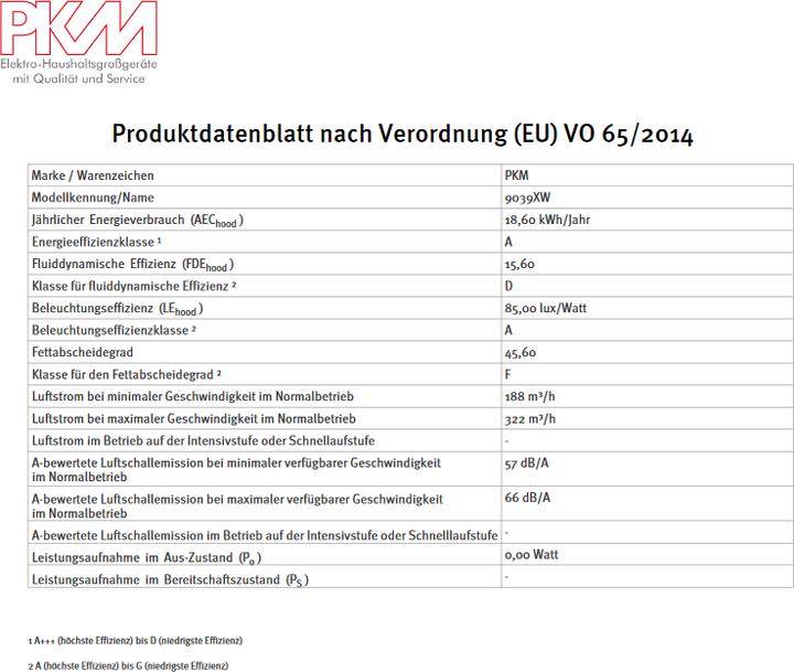 Nutritional values and ingredients PKM Dunstabzugshaube 9039 WX (Wall hood)