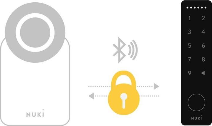Produktbild Nuki Keypad 2.0 (Fingerabdruck, Elektronische Zahlenkombination)