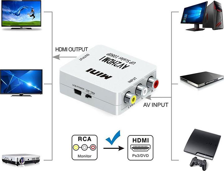 Actual product image Deltalabs Mini Cinch RCA CVBS AV to HDMI 1080P converter adapter for TV, PC, PS3, DVD (Camera Converter)