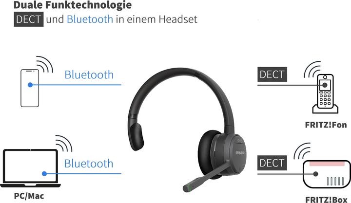 Image du produit Gequdio GC-1 DECT Headset pour Fritz!Box (Sans fil)