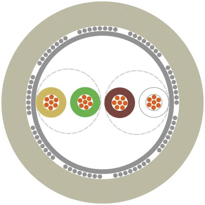 Image du produit Lapp Câble de données (50 m)