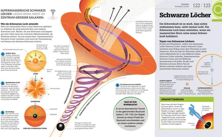 Actual product image #dkinfografik. Weltall einfach erklärt (German, Colin Stuart, Giles Sparrow, John Farndon, 2022)