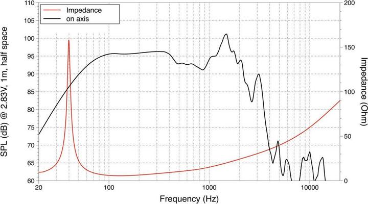 Image du produit Lavoce 18 Subwoofer Ferrite Panier en aluminium (1 pièce)