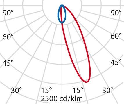 Actual product image PiL Strip Square+ (2841 lm)