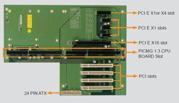 Immagine prodotto Moxa Backplane Passivo Con 10 Slot