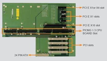 Produktbild Moxa PASSIV BACKPLANE M. 10-SLOT