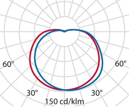 Produktbild PiL Nuova EKO+ (E27)