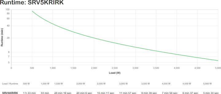 Actual product image APC EASY UPS ON-LINE SRV 5000VA (5000 VA, 5000 W)