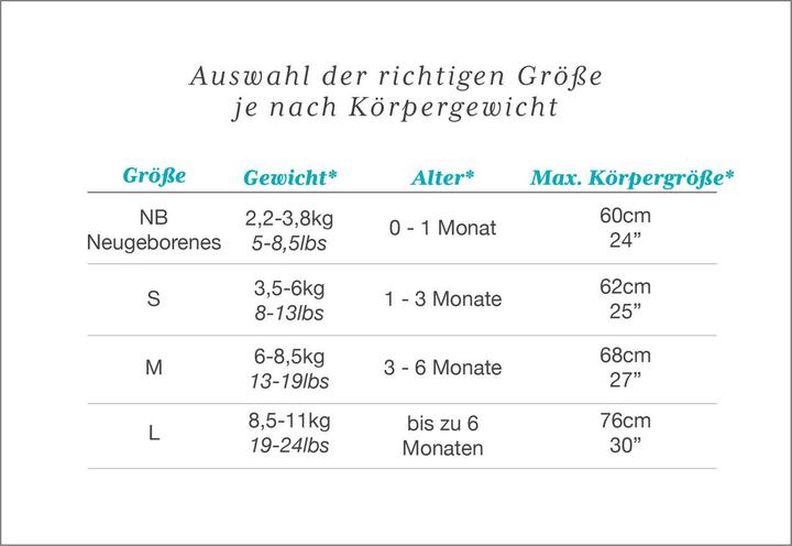 Nutritional values and ingredients Love to Dream Swaddle Up Lite (Summer)