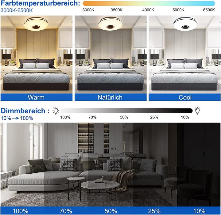 Produktbild Gindoly LED Deckenleuchte Smart (2500 lm)