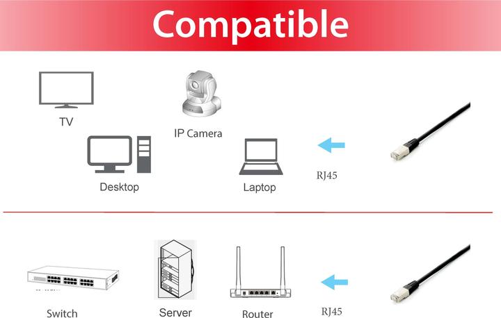 Produktbild equip Patchkabel Cat6A 10x (S/FTP, CAT6a, 0.50 m)