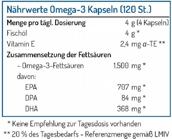 Nährwerte und Zutaten Norsan Omega-3 Fischöl (120 Stk., Kapseln, 254 g)